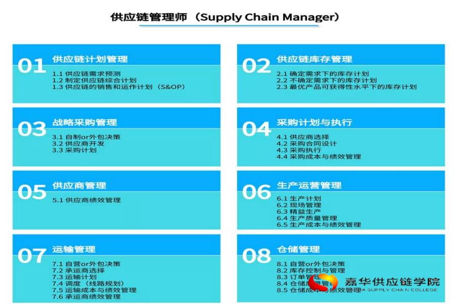 日照国家供应链管理师怎么收费