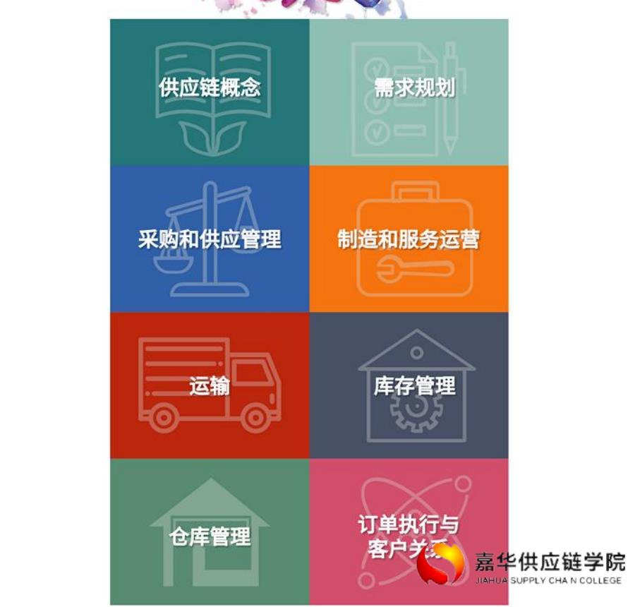 供應鏈證書-日照2022年供應鏈管理師報名機構
