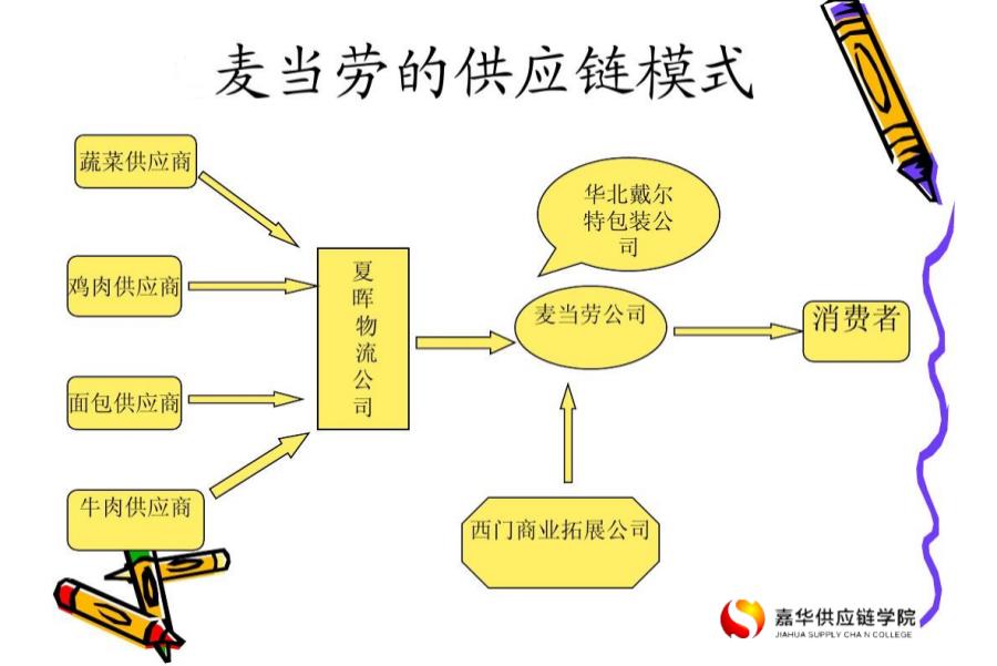 泉州国家供应链管理师培训机构