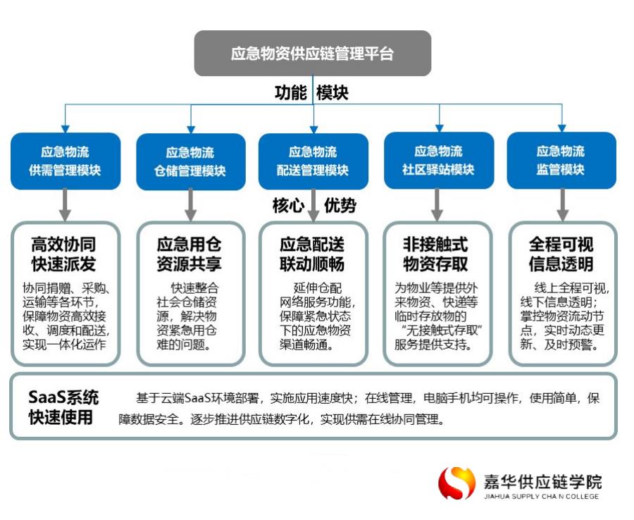 供應鏈考證-丹東2022年供應鏈管理師報考條件