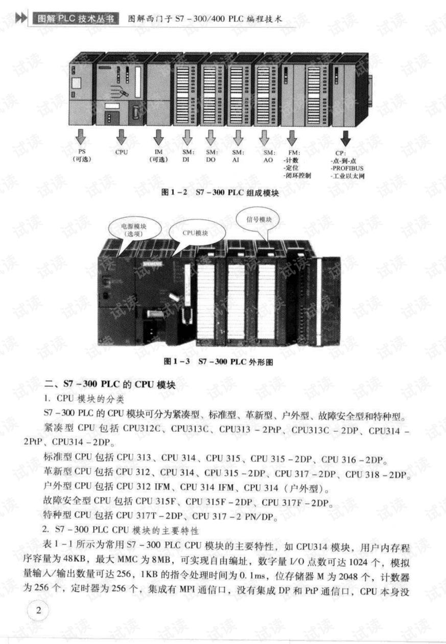 S7-400模拟量输入模块供应