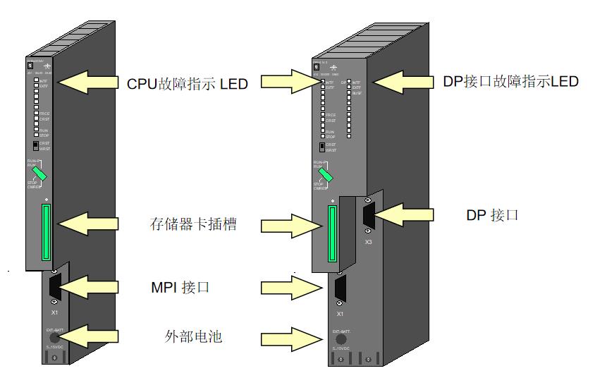 西门子传感器信号模块中国一级经销商