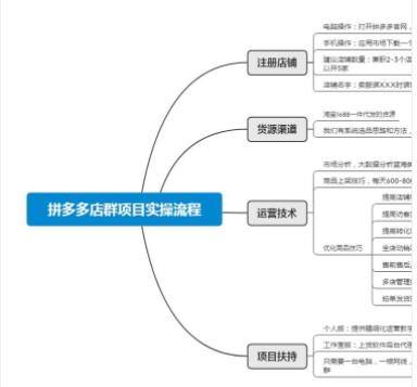 小象拼多多群店管理软件