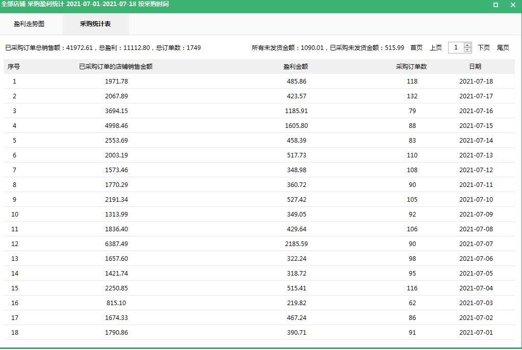 小象采集拼多多軟件 全國招商代理 技術(shù)教學