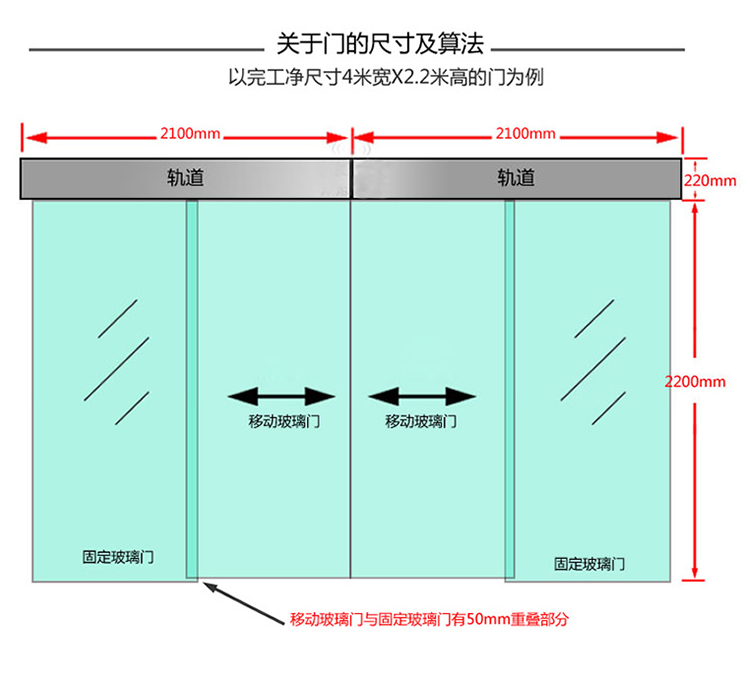 贵州自动门机组厂家