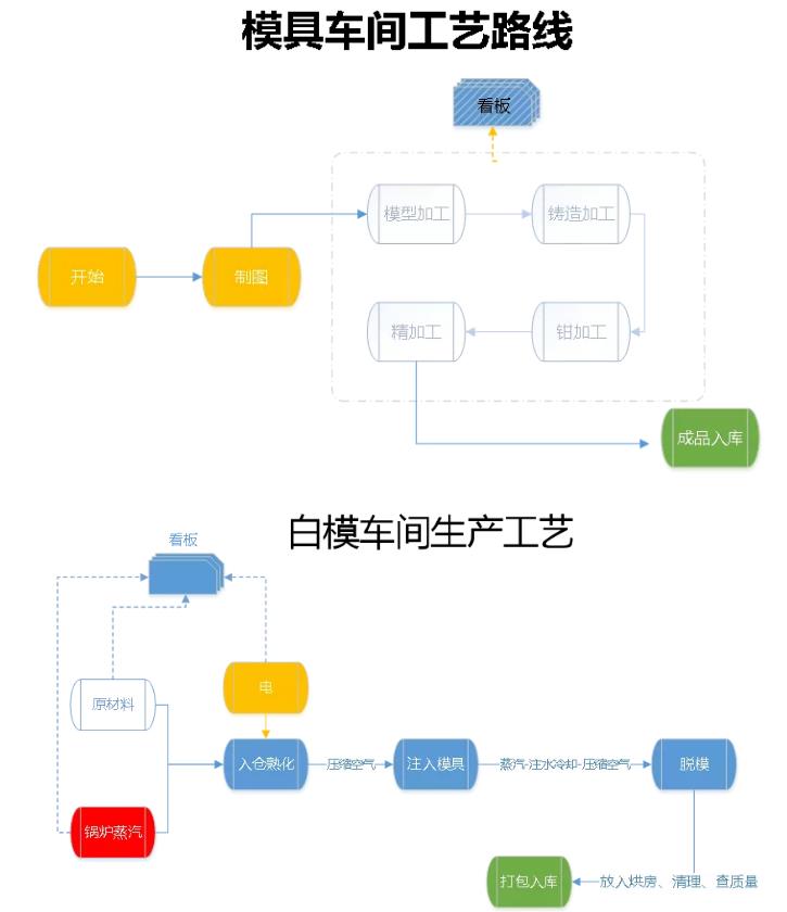 太仓管家婆经营管理系统管理系统