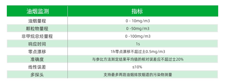 餐饮业大气污染物治理平台