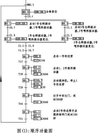 西门子PC/PPI电缆一级代理商