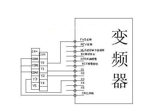 CPU模块Classic 数字量模块一级供应商