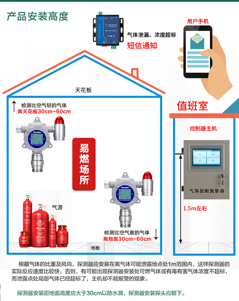 乙烯气体检测报警器生产厂家