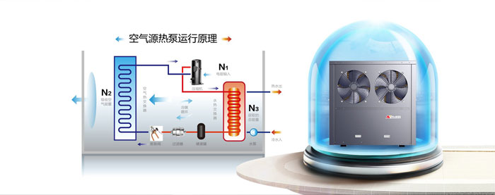 银川空气能热泵-艾尼工业科技-空气能热泵热水器