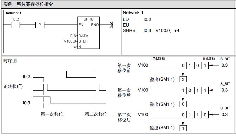 西门子模拟量输入/输出模块代理商