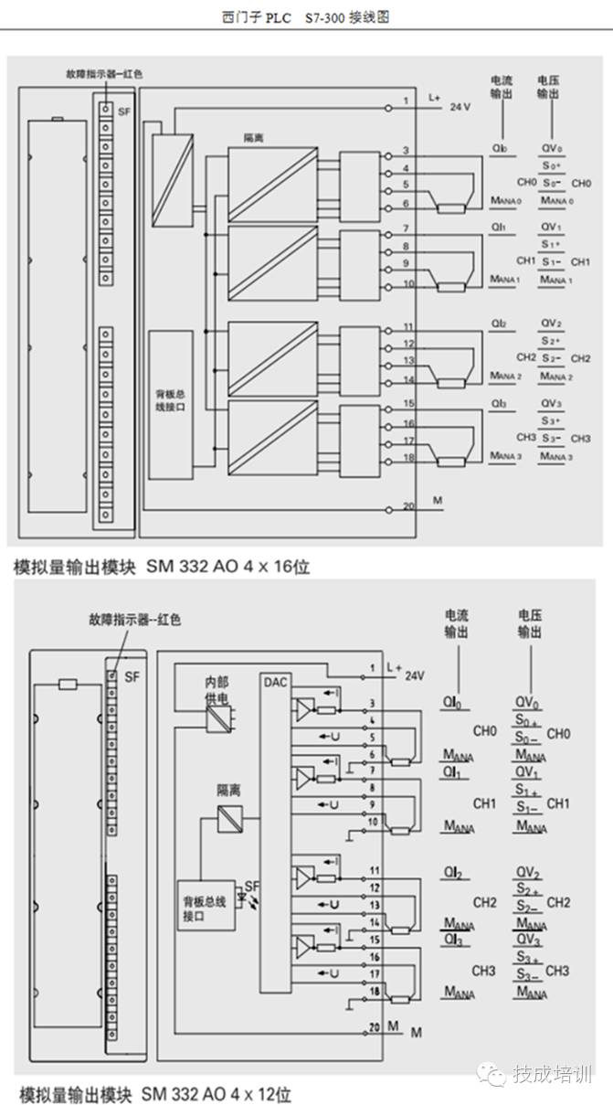 德国西门子S7-1200电源模块一级供应