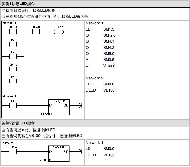 S7-1200电源管理模块中国代理商