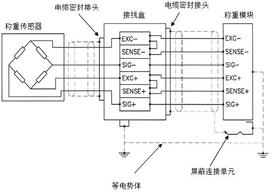 西门子模拟量输入/输出模块代理商