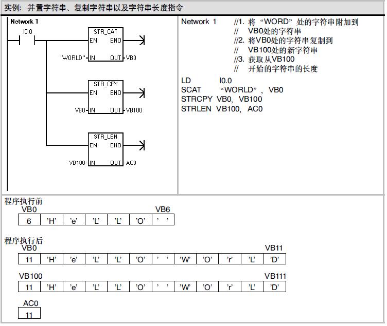 西门子I/O模块一级经销商