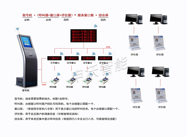 排队机 呼叫器