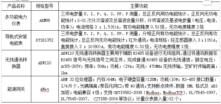 化工厂能耗在线监测系统端设备