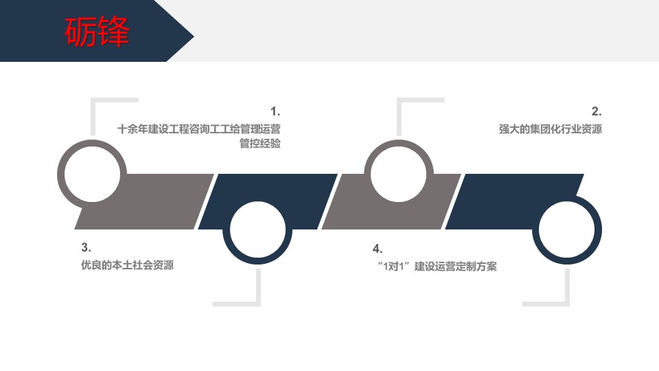 建筑垃圾再生利用项目可行性报告