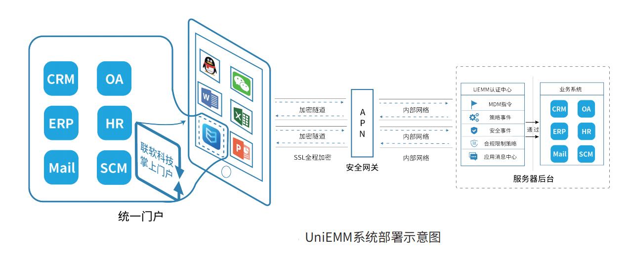 移动安全管理