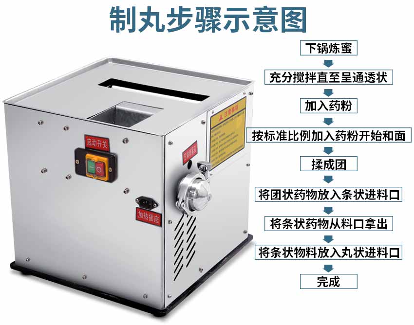 供應科研部門丸狀成型食品不銹鋼高速制丸機
