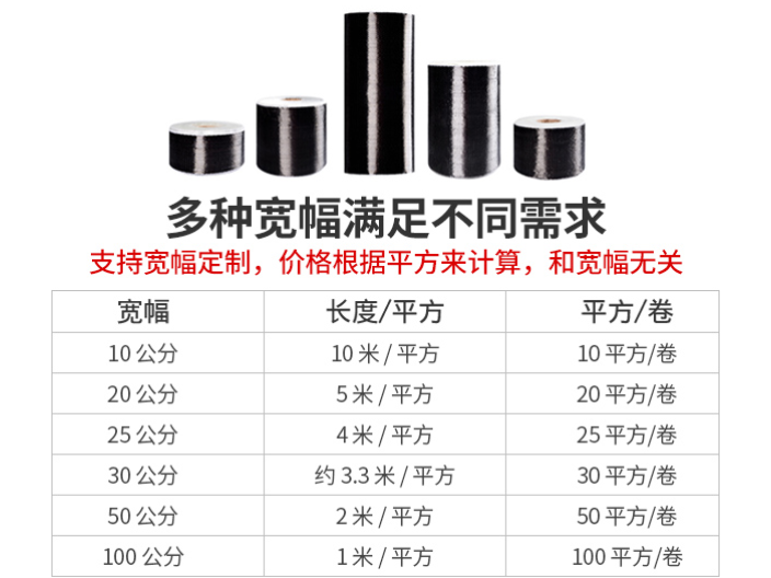 一級300g碳纖維布公司 加固博士供應