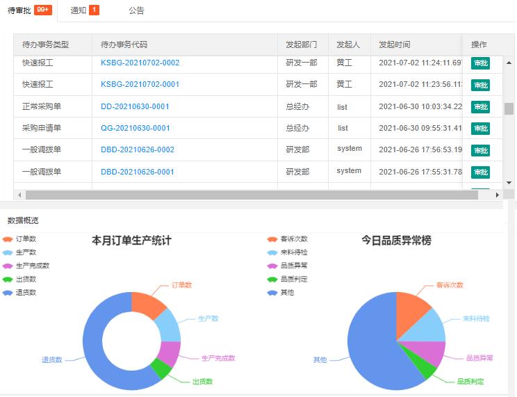 深圳塑胶模具行业ERP厂商