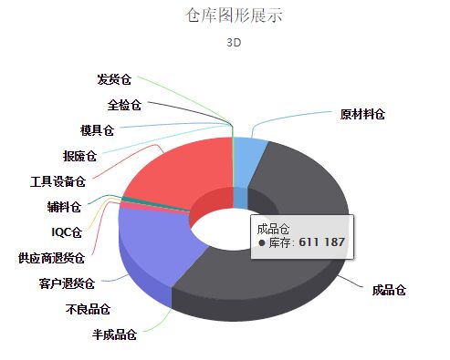 惠州库存管理系统