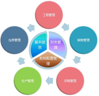 深圳紧固件行业ERP管理系统