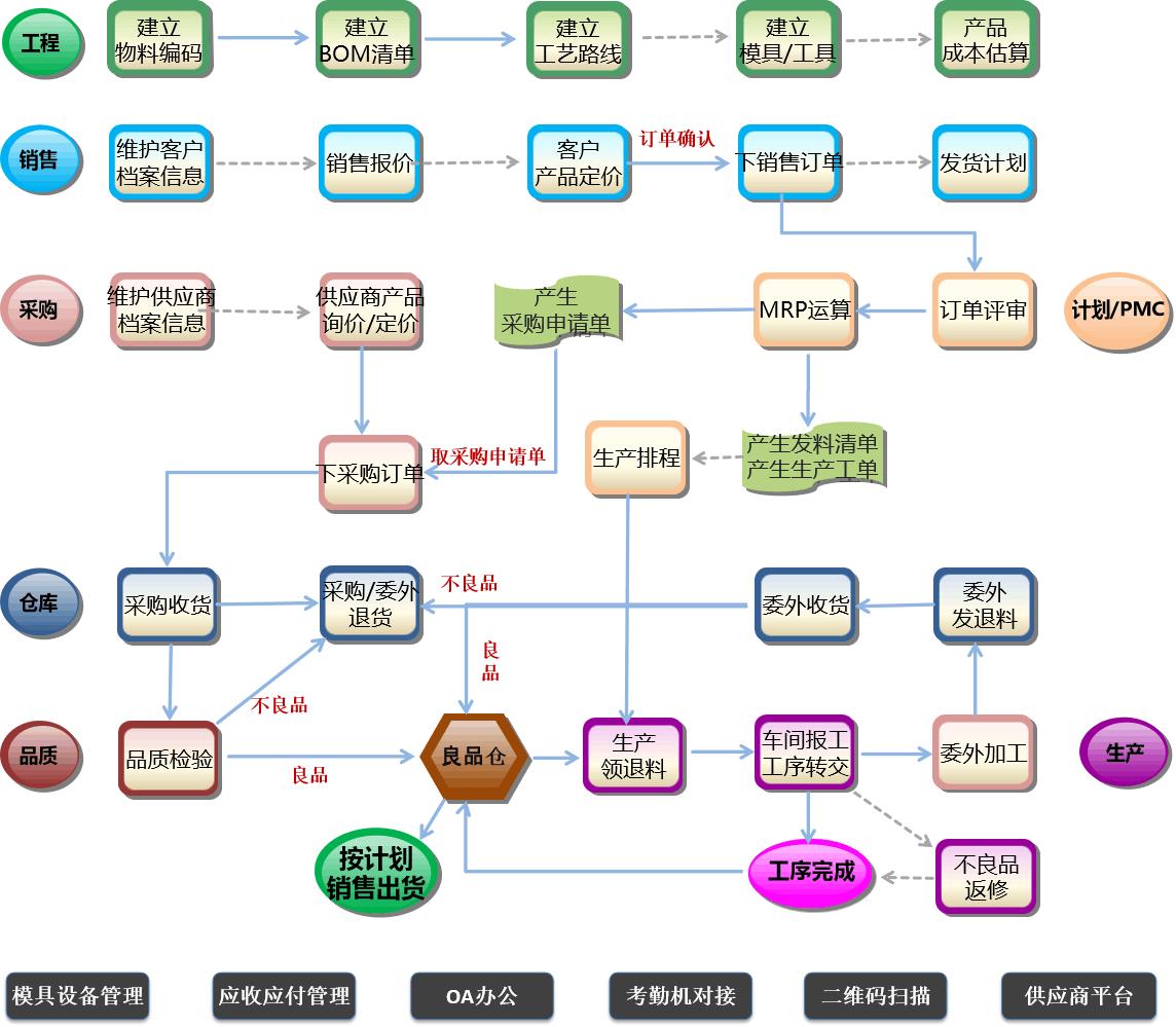 深圳五金制造erp管理系统价格