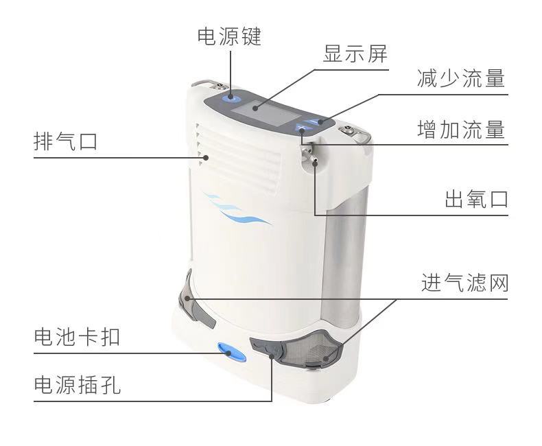 亚适便捷式制氧机报价表