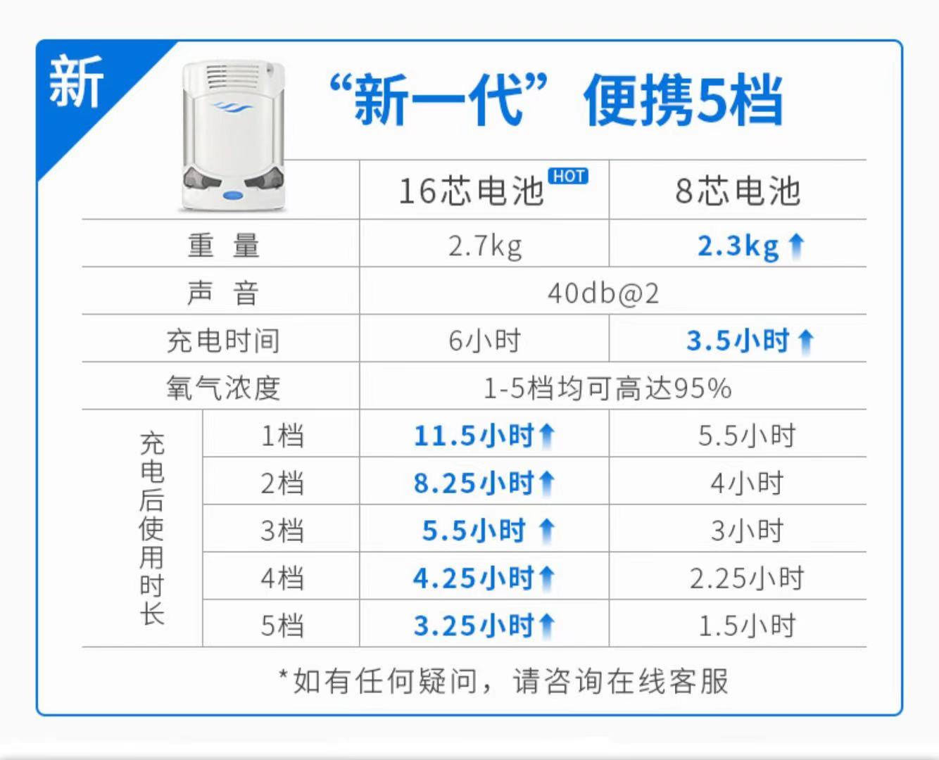 亚适便捷式制氧机报价表