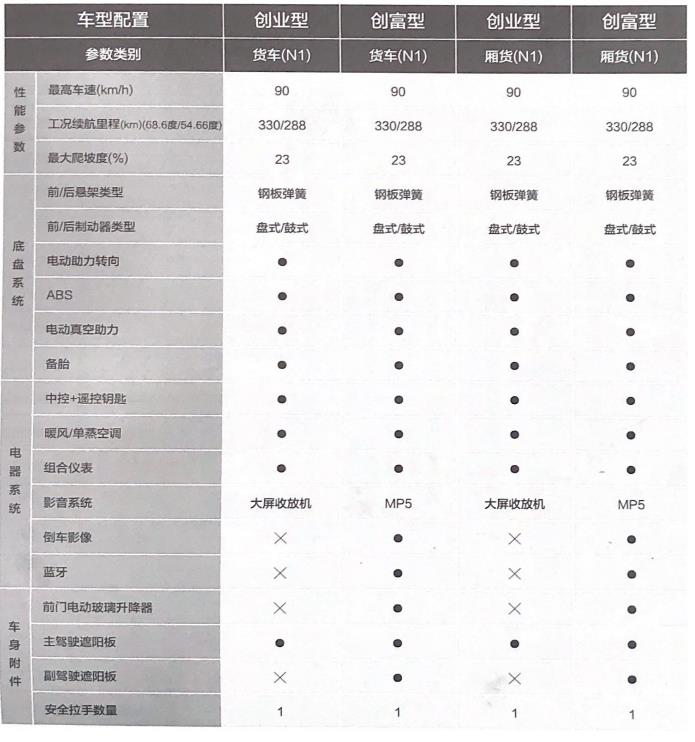 深圳不摇号搬家小货车厂家价格