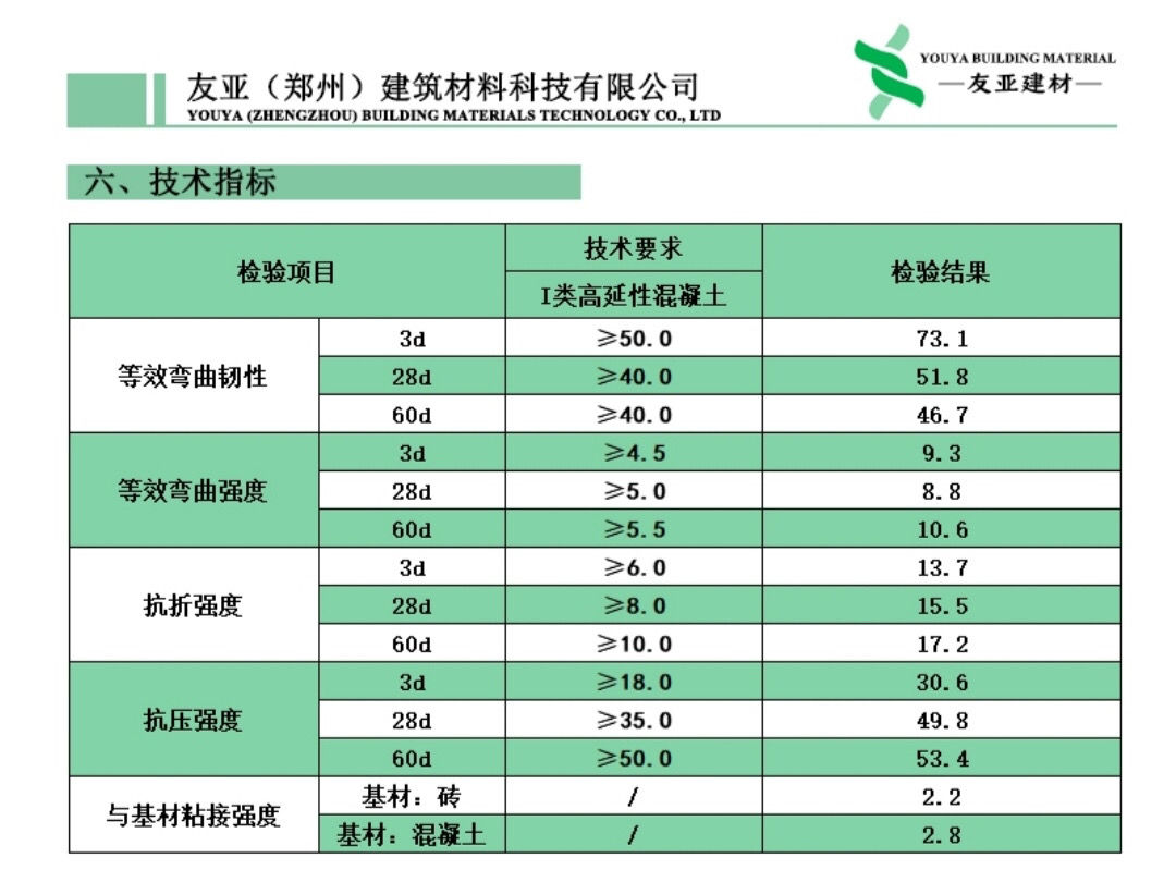 张家口高延性混凝土