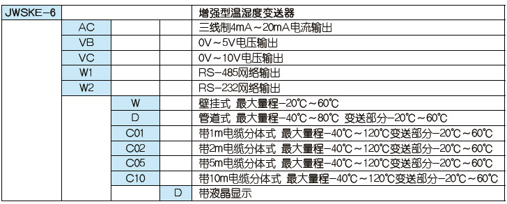 温湿度传感器