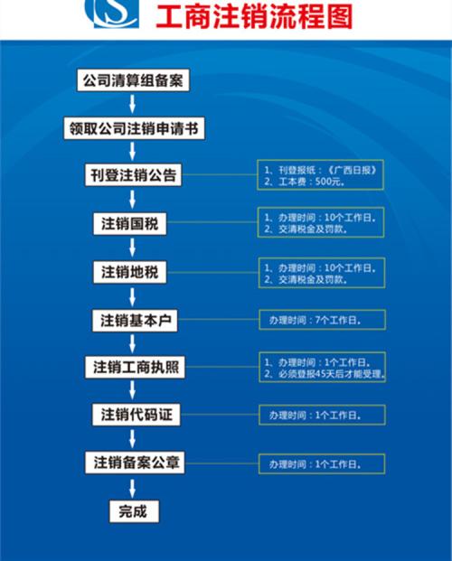 延庆注册公司流程和材料