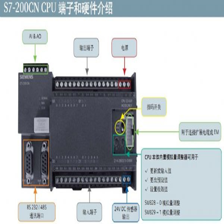 6ES7223-1BL22-0XA0