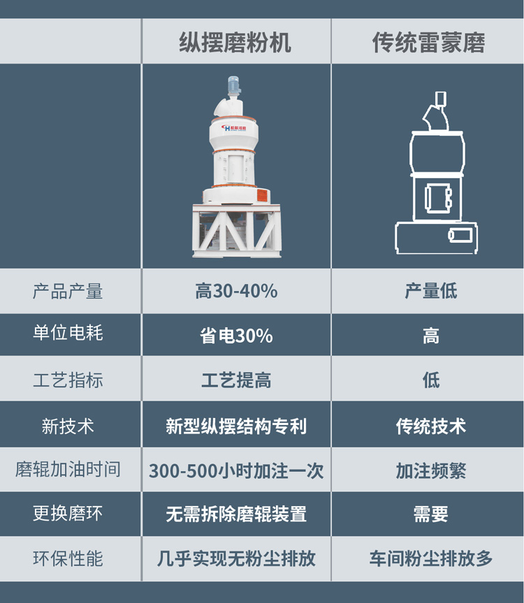 桂林石灰石雷蒙磨粉机厂家