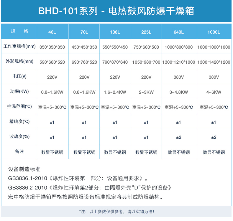 本溪防爆恒温干燥箱