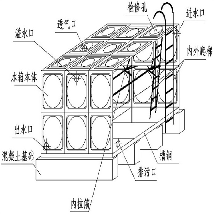 长春SUS水箱