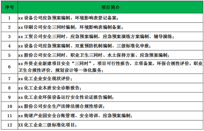 锡山区EHS培训-博富特企业管理咨询-EHS培训机构