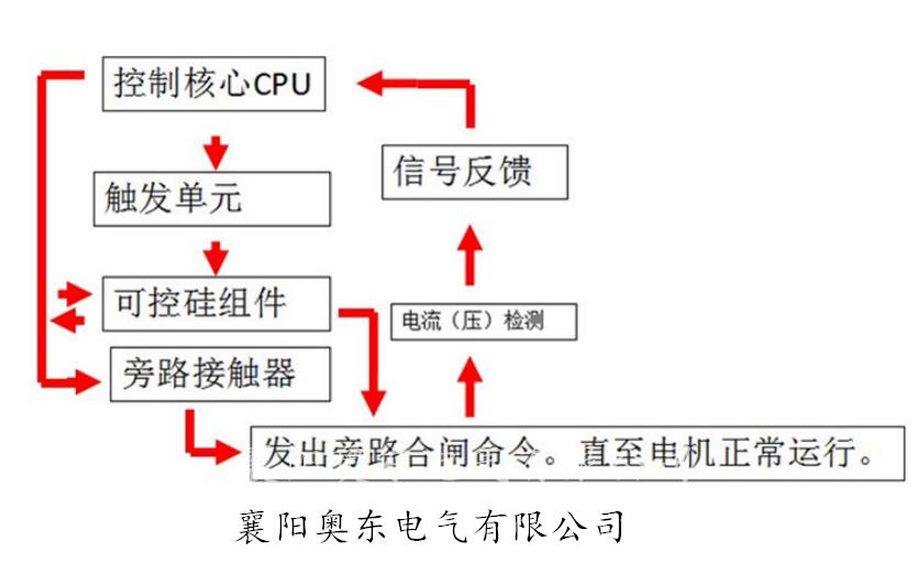 保定高压电机软启动原理解析