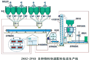 自动化配料-三诺机电-自动化配料生产线厂家