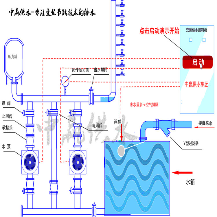 南宁变频供水设备价格