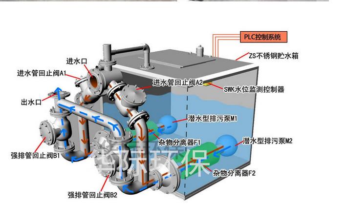 密封污水提升泵站