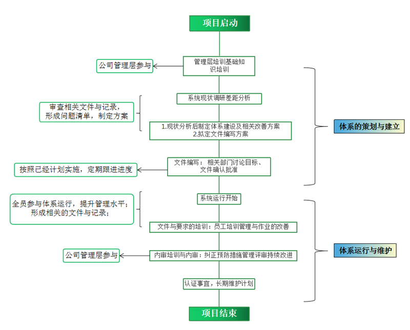 宜兴标准化-苏州博富特企业管理-环境标准化建设