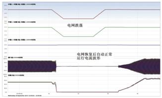 调速软启四限象高压变频器维修