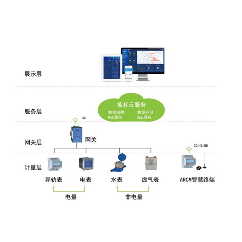 传威工厂为您提供 能耗管理平台 能耗在线监测管理系统 电力监控软件