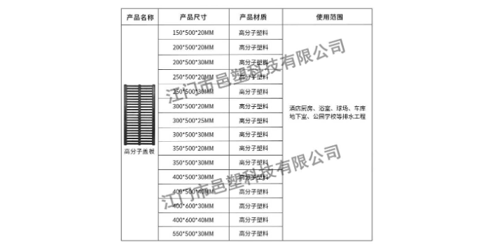 天津沟盖板 欢迎咨询 江门市邑塑科技供应