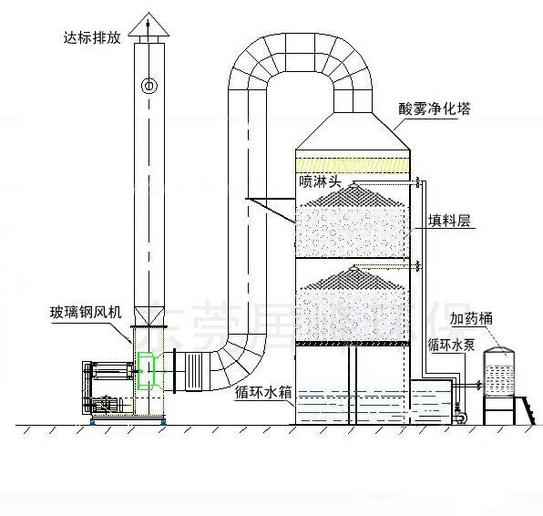 韶关pp喷淋塔生产厂家